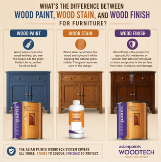 Difference Between Wood Paint, Wood Stain and Wood Finish for Furniture