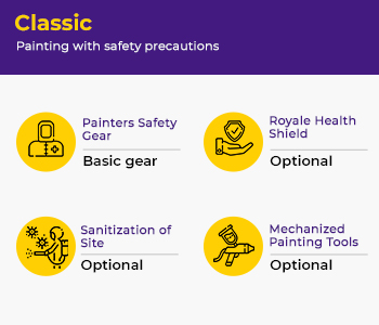 services-safe-painting-3-teirs-infographic-classic-asian-paints-new